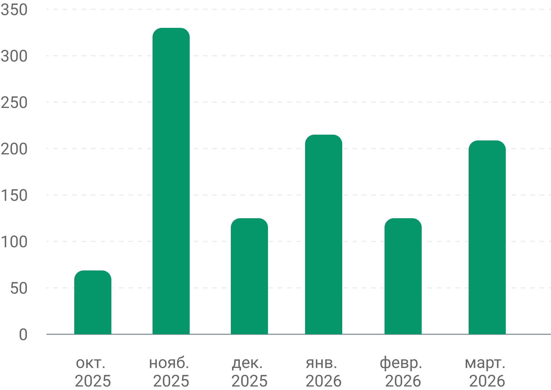 2025–2026 жж қыстағы тапшылық болжамдары